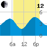 Cook Landing Cemetery tide chart for Monday, August 12, 2024