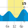 Cook Landing Cemetery tide chart for Thursday, August 15, 2024