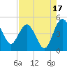 Cook Landing Cemetery tide chart for Saturday, August 17, 2024