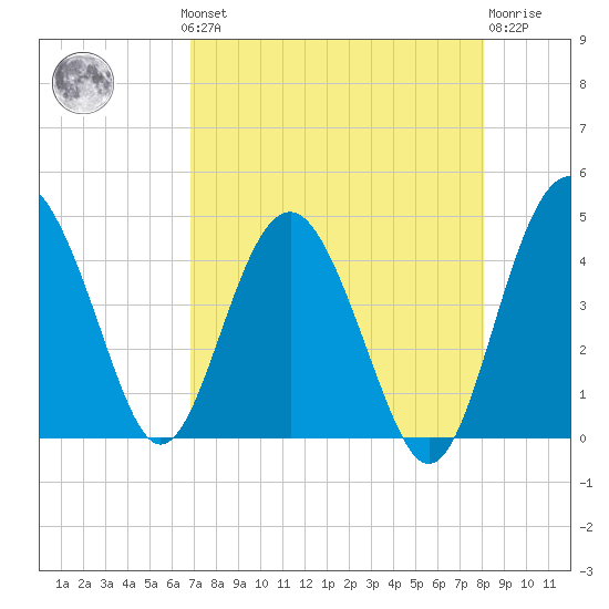Cook Landing Cemetery tide chart for Monday, August 19, 2024