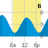Cook Landing Cemetery tide chart for Tuesday, August 6, 2024
