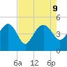 Cook Landing Cemetery tide chart for Friday, August 9, 2024