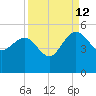 Cook Landing Cemetery tide chart for Thursday, September 12, 2024