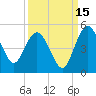 Cook Landing Cemetery tide chart for Sunday, September 15, 2024