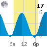 Cook Landing Cemetery tide chart for Tuesday, September 17, 2024