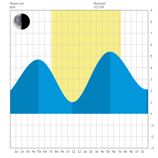 Cook Landing Cemetery tide chart for Tuesday, September 24, 2024