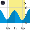 Cook Landing Cemetery tide chart for Monday, September 2, 2024