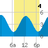 Cook Landing Cemetery tide chart for Wednesday, September 4, 2024
