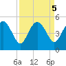 Cook Landing Cemetery tide chart for Thursday, September 5, 2024