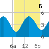 Cook Landing Cemetery tide chart for Friday, September 6, 2024