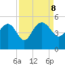 Cook Landing Cemetery tide chart for Sunday, September 8, 2024