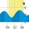 Cook Landing Cemetery tide chart for Monday, September 9, 2024