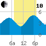 Cook Landing Cemetery tide chart for Thursday, October 10, 2024