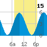 Cook Landing Cemetery tide chart for Tuesday, October 15, 2024