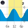 Cook Landing Cemetery tide chart for Wednesday, October 2, 2024