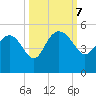 Cook Landing Cemetery tide chart for Monday, October 7, 2024