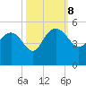 Cook Landing Cemetery tide chart for Tuesday, October 8, 2024