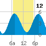 Cook Landing Cemetery tide chart for Tuesday, November 12, 2024