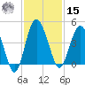 Cook Landing Cemetery tide chart for Friday, November 15, 2024