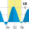 Cook Landing Cemetery tide chart for Saturday, November 16, 2024