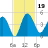Cook Landing Cemetery tide chart for Tuesday, November 19, 2024
