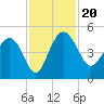 Cook Landing Cemetery tide chart for Wednesday, November 20, 2024