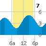 Cook Landing Cemetery tide chart for Thursday, November 7, 2024