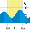 Cook Landing Cemetery tide chart for Friday, November 8, 2024
