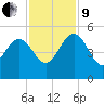 Cook Landing Cemetery tide chart for Saturday, November 9, 2024