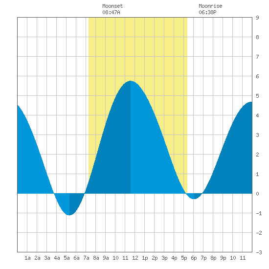 Cook Landing Cemetery tide chart for Monday, December 16, 2024