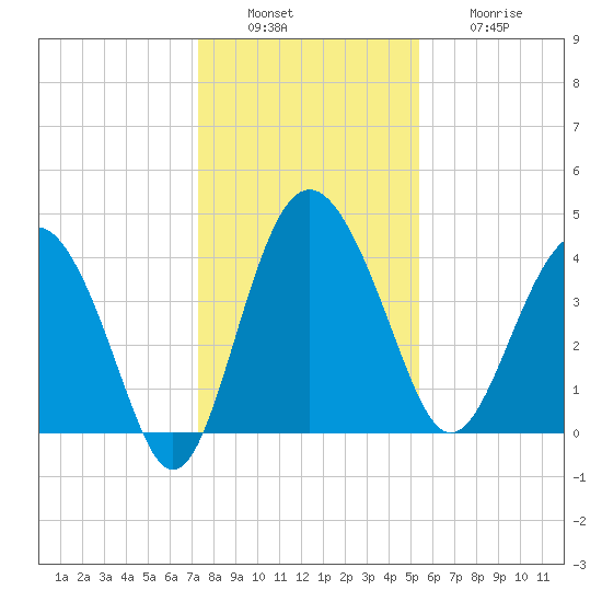Cook Landing Cemetery tide chart for Tuesday, December 17, 2024
