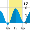 Cook Landing Cemetery tide chart for Tuesday, December 17, 2024