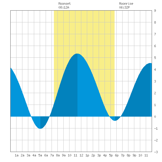 Cook Landing Cemetery tide chart for Tuesday, January 14, 2025