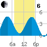 Cook Landing Cemetery tide chart for Monday, January 6, 2025
