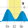 Cook Landing Cemetery tide chart for Thursday, January 9, 2025