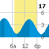 Cook Landing Cemetery tide chart for Monday, February 17, 2025
