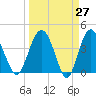 Cook Landing Cemetery tide chart for Thursday, March 27, 2025