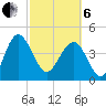 Cook Landing Cemetery tide chart for Thursday, March 6, 2025