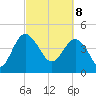 Cook Landing Cemetery tide chart for Saturday, March 8, 2025