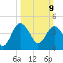 Cook Landing Cemetery tide chart for Sunday, March 9, 2025