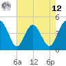 Cook Landing Cemetery tide chart for Monday, May 12, 2025