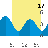 Cook Landing Cemetery tide chart for Saturday, May 17, 2025