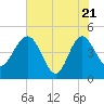 Cook Landing Cemetery tide chart for Wednesday, May 21, 2025