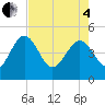Cook Landing Cemetery tide chart for Sunday, May 4, 2025