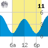 Cook Landing Cemetery tide chart for Wednesday, June 11, 2025