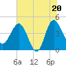 Cook Landing Cemetery tide chart for Friday, June 20, 2025