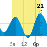 Cook Landing Cemetery tide chart for Saturday, June 21, 2025