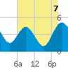Cook Landing Cemetery tide chart for Saturday, June 7, 2025