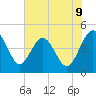 Cook Landing Cemetery tide chart for Monday, June 9, 2025