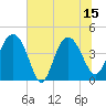 Cook Landing Cemetery tide chart for Tuesday, July 15, 2025